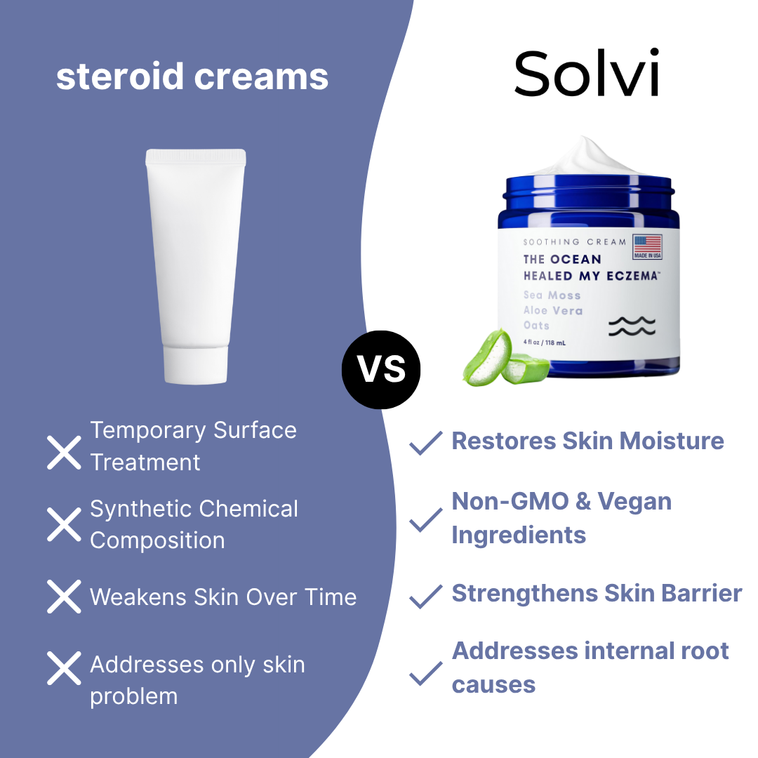 Healed By The Sea - Eczema Formula