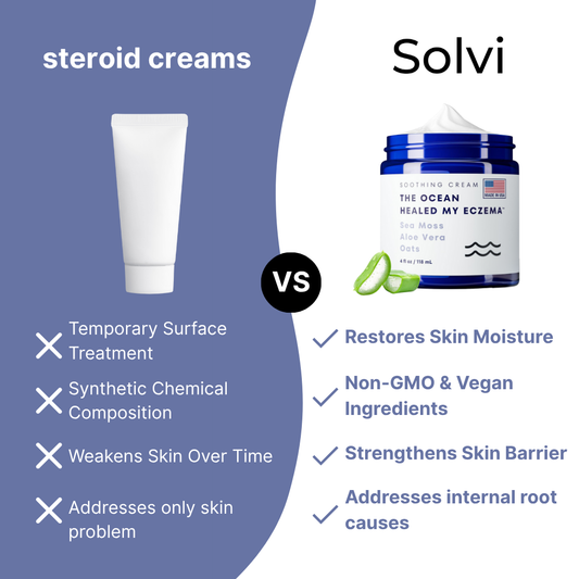 Healed By The Sea - Eczema Formula